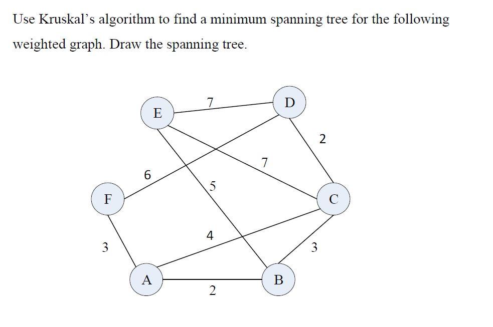 Solved Use Kruskal’s algorithm to find a minimum spanning | Chegg.com