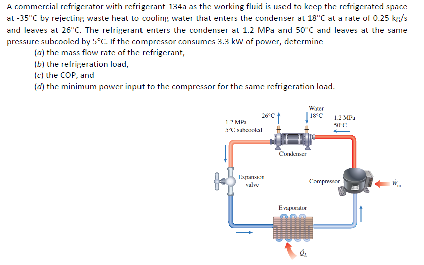 Solved A commercial refrigerator with refrigerant134a as