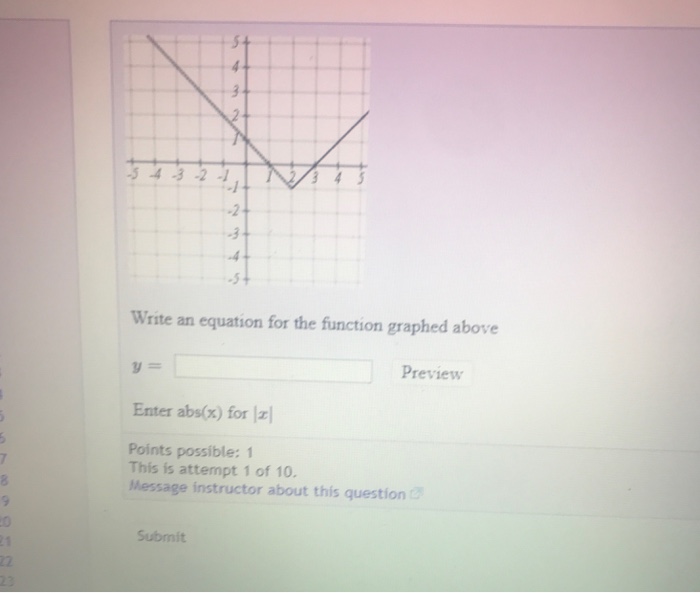 Solved Write an equation for the function graphed above | Chegg.com