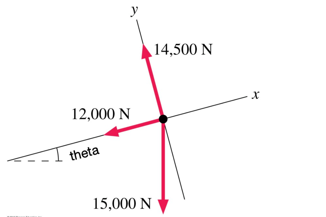 solved-explain-why-the-magnitude-of-the-force-remains-when-chegg