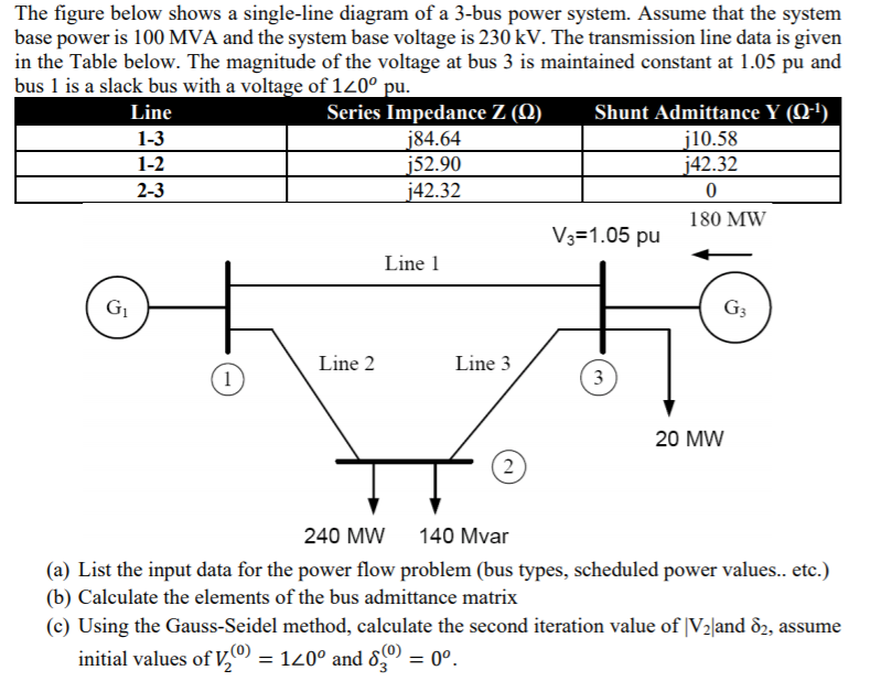 Solved The figure below shows a singleline diagram of a