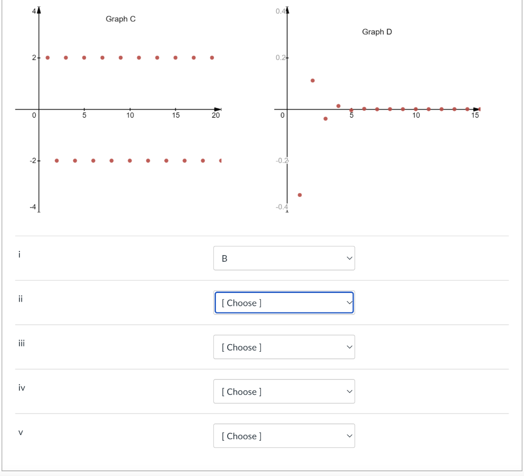 Solved Match the graphs of the sequences {an} with the | Chegg.com