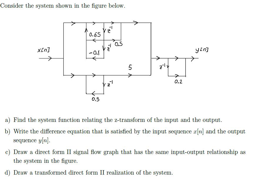 Solved Consider the system shown in the figure below. a) | Chegg.com