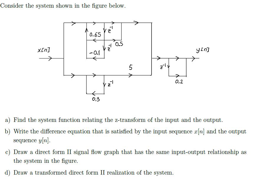 Solved Consider The System Shown In The Figure Below. A) | Chegg.com