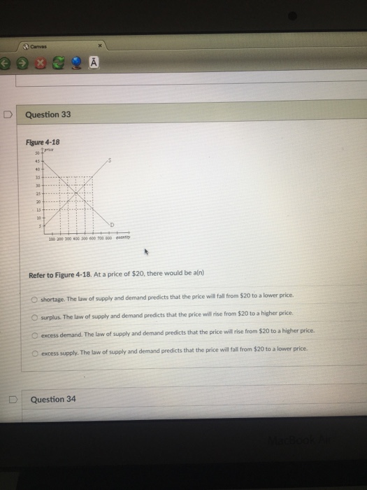 Solved Refer to Figure 418. At a price of 20, there