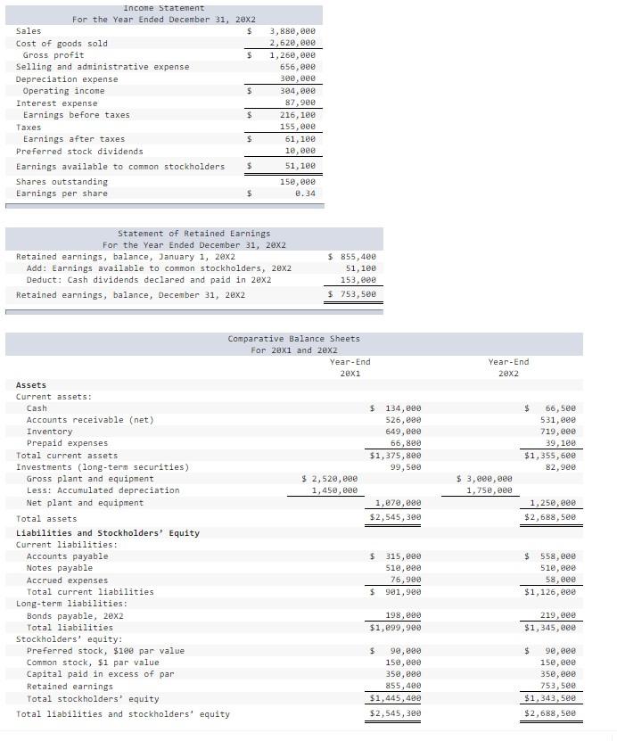 Solved Income Statement For the Year Ended December 31, 20x2 | Chegg.com