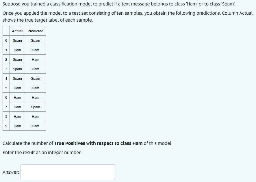 Solved Suppose you trained a classification model to predict | Chegg.com