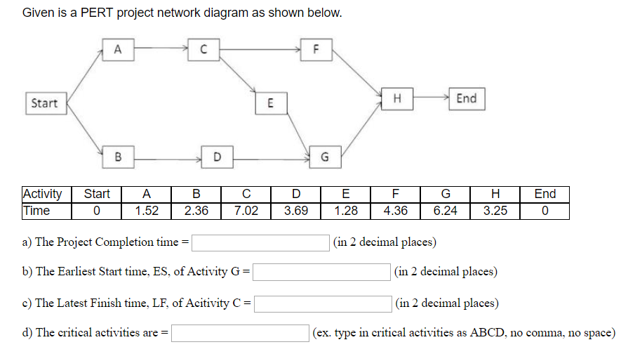 Solved Given Is A PERT Project Network Diagram As Shown | Chegg.com