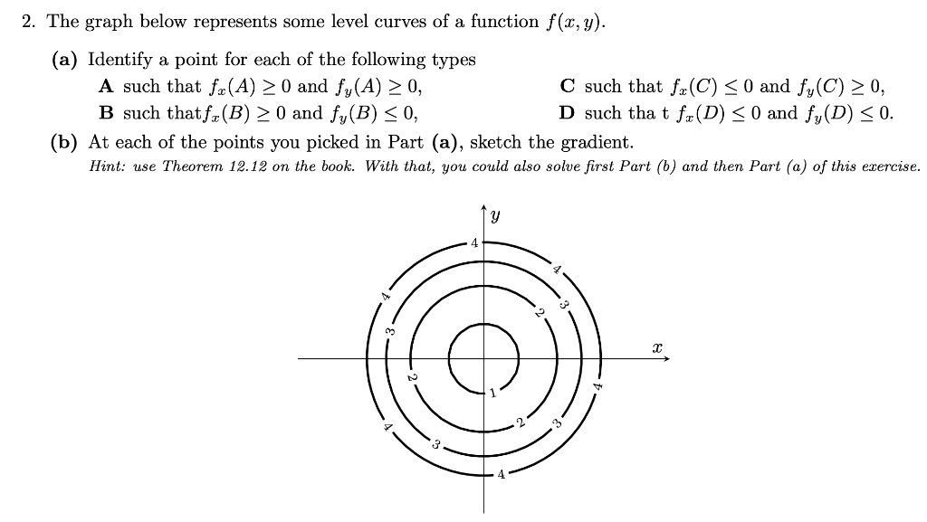 2 The Graph Below Represents Some Level Curves Of Chegg Com