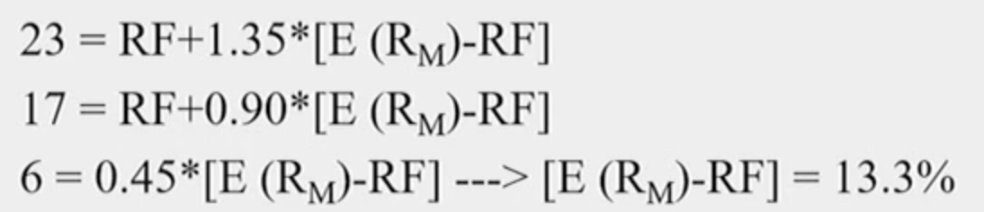 Solved 23=RF+1.35∗[E(RM)−RF] 17=RF+0.90∗[E(RM)−RF] | Chegg.com