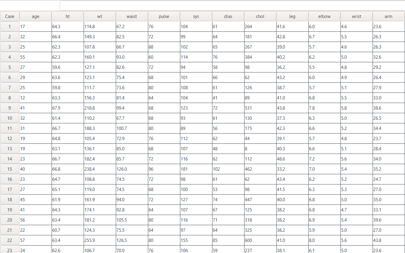 Solved Load the SPSS/PSPP data file 