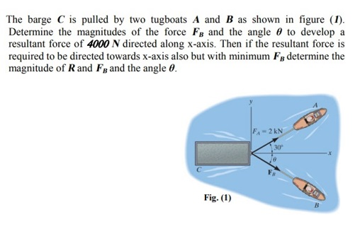 Solved The barge C is pulled by two tugboats A and B as | Chegg.com