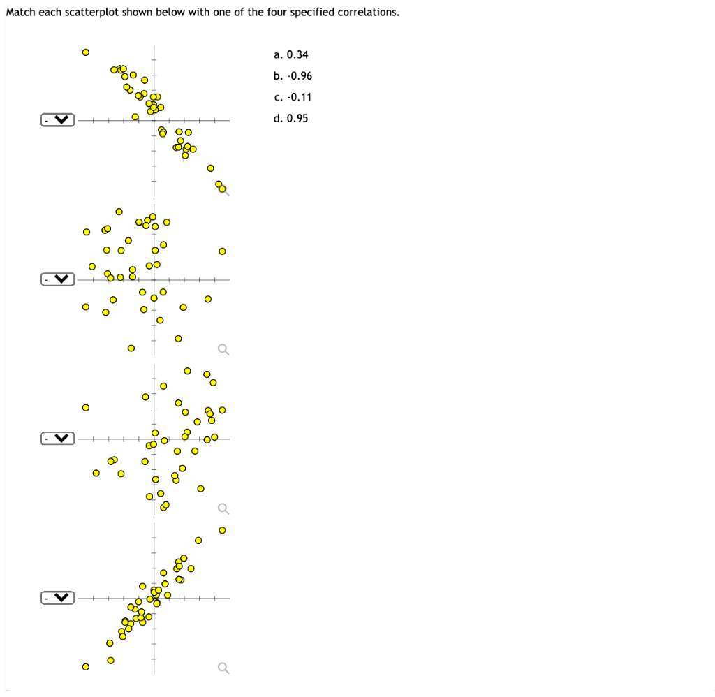 Solved Match each scatterplot shown below with one of the | Chegg.com