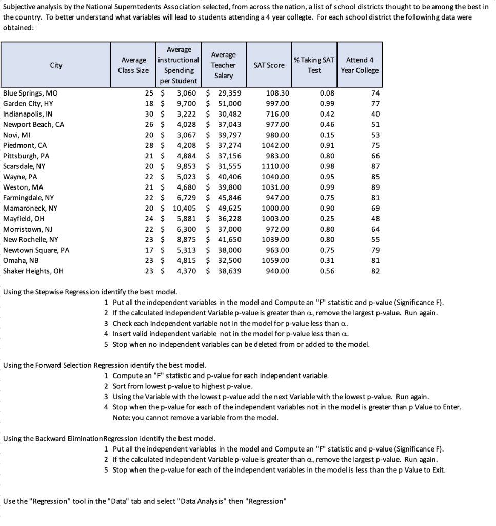 Solved Subjective analysis by the National Superntedents | Chegg.com