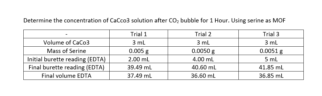 Solved Determine the concentration of CaCO3 solution after | Chegg.com