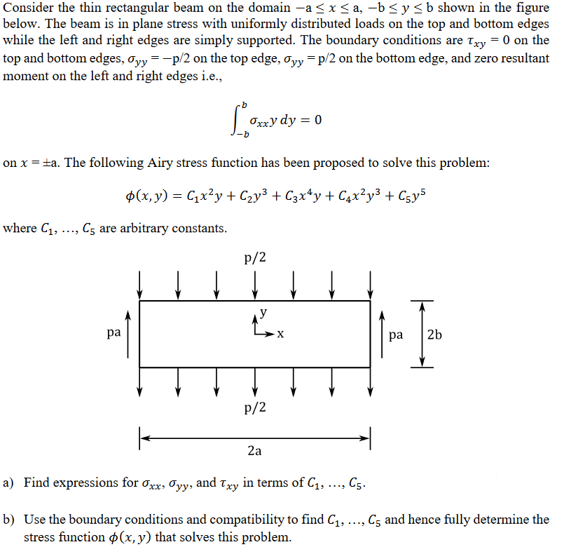 Solved Consider the thin rectangular beam on the domain | Chegg.com