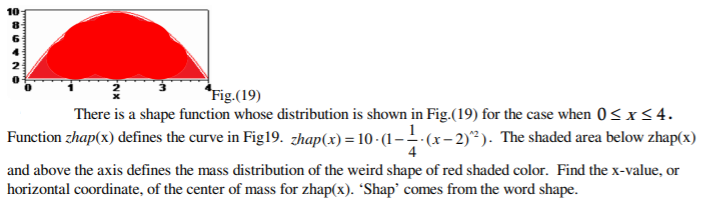Solved 10 6 *Fig.(19) There is a shape function whose | Chegg.com