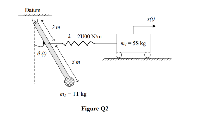 Solved Q2 Figure Q2 Illustrates A Schematic Model Of Chegg Com