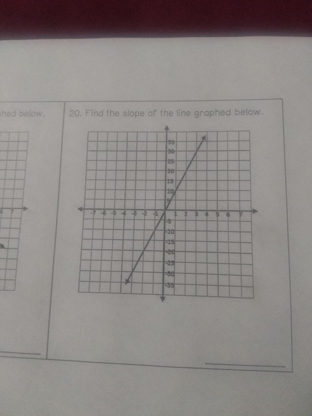Solved hed below. 20. Find the slope of the line graphed | Chegg.com