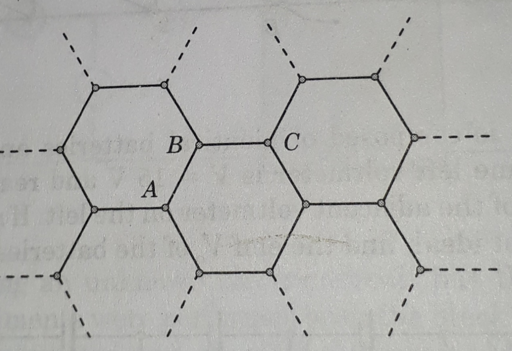 Solved In the infinite hexagonal grid, resistance of each