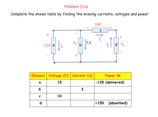 Solved Problem (1-a) Complete the shown table by finding the | Chegg.com