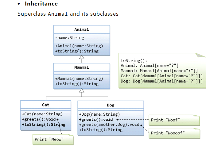 Solved Can you apply this in a code ? | Chegg.com