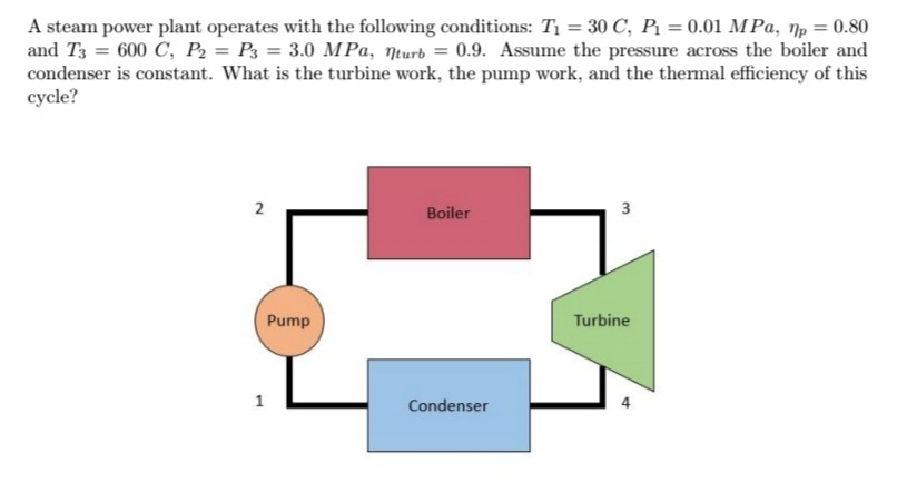 Solved A Steam Power Plant Operates With The Following | Chegg.com