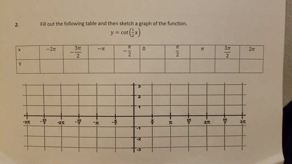Solved Fill out the following table and then sketch a graph | Chegg.com