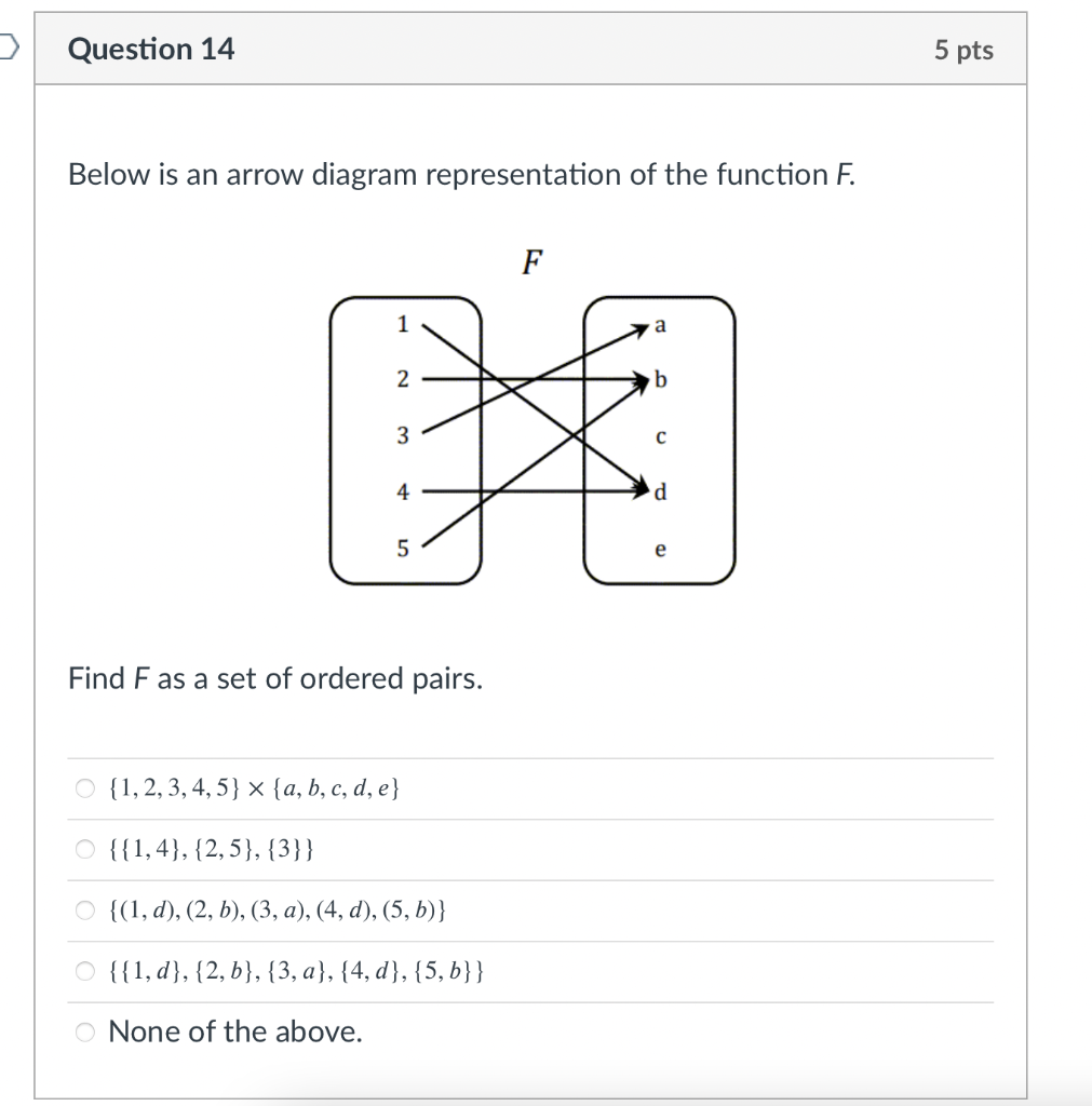 Solved > Question 14 5 Pts Below Is An Arrow Diagram | Chegg.com