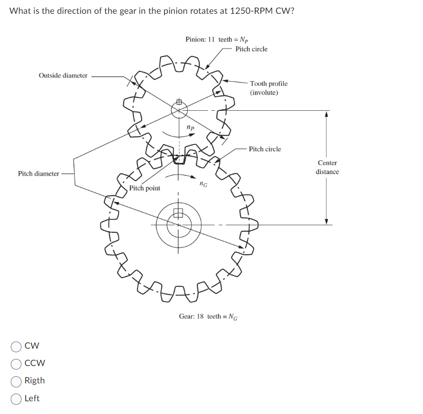 Solved What is the direction of the gear in the pinion | Chegg.com