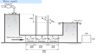 Water supply
Direction of flow
400
·B €
-10-3x105x10
cm/sec: cm/sec.. cm/sec.
200
200
600
200
mm
Out flow
100
100