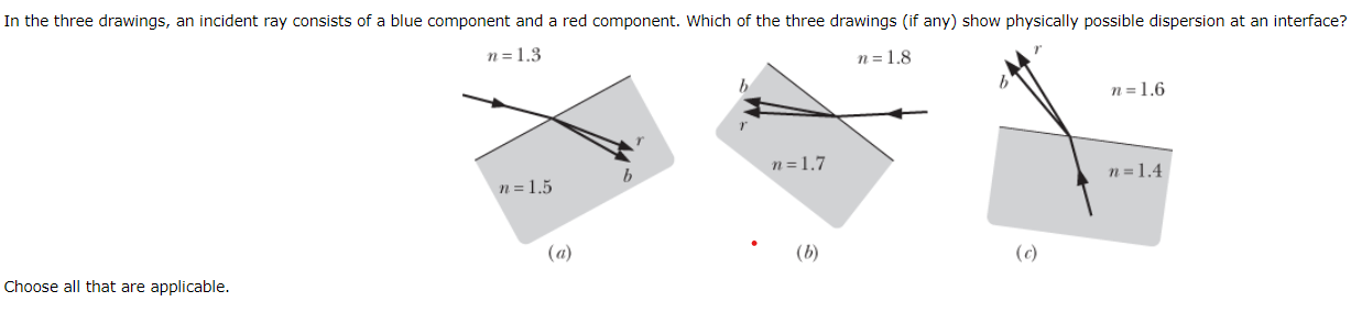 Solved Which of the three drawings here (if any) show | Chegg.com