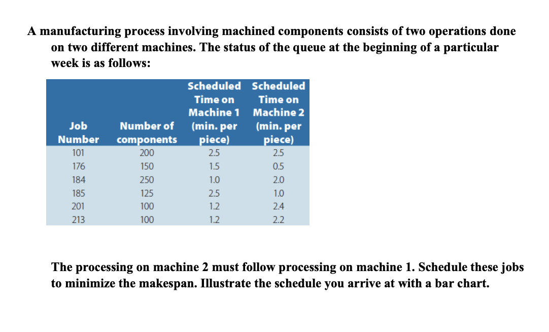 Machine Two Operations Solved A manufacturing process involving machined components | Chegg.com