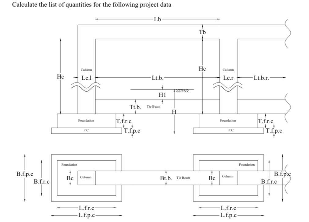 Calculate The List Of Quantities For The Following Chegg Com