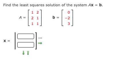 Solved Find the least squares solution of the system Ax = b. | Chegg.com
