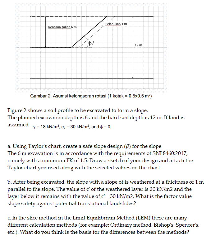 Solved Pelapukan 1 M Rencana Galian 6 M B? 12 M Gambar 2. | Chegg.com