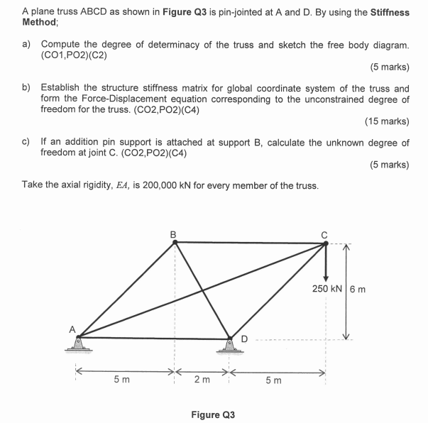 Solved A plane truss ABCD as shown in Figure Q3 is | Chegg.com