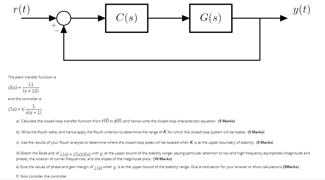 Solved R T T C S The Plant Transfer Function Is 11 G S Chegg Com