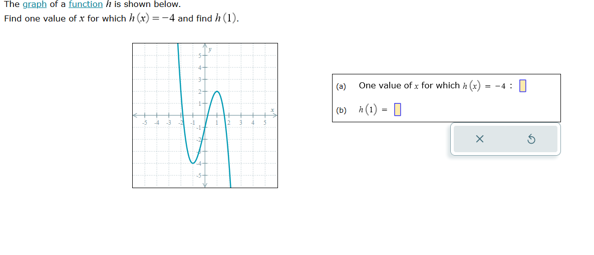 Solved The graph of a function h is shown below. Find one | Chegg.com