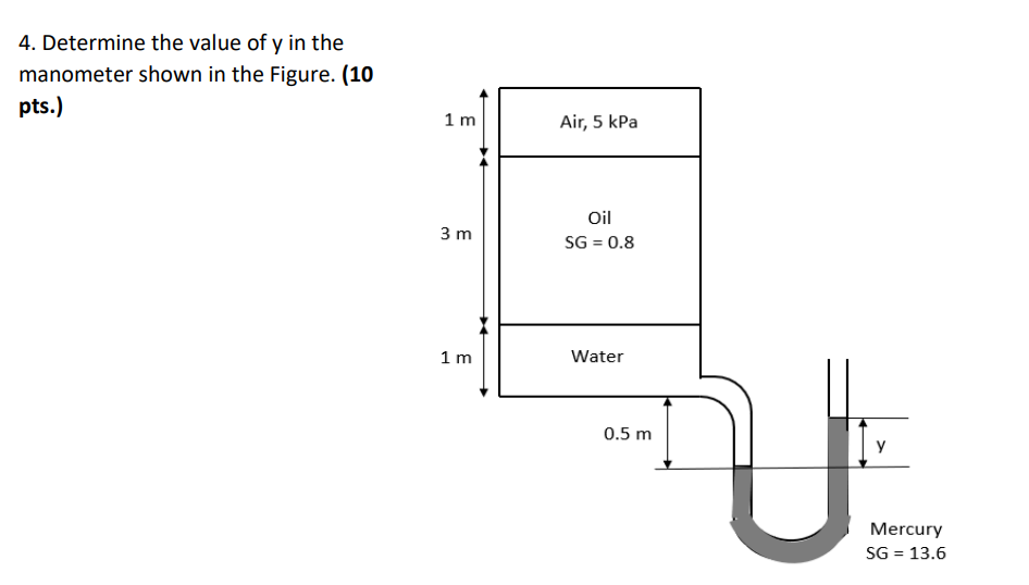 Solved 4. Determine the value of y in the manometer shown in | Chegg.com