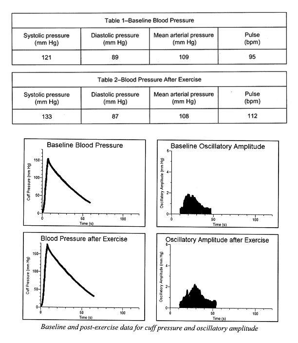 Solved 1 Describe The Trends That Occurred In The Chegg Com