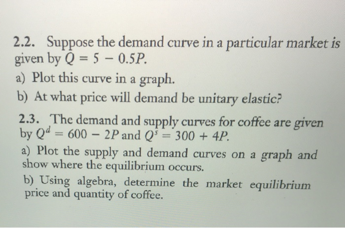 Solved 2.2. Suppose the demand curve in a particular market | Chegg.com