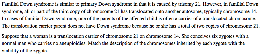 Solved Familial Down syndrome is similar to primary Down | Chegg.com