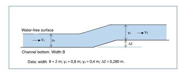 Solved A channel of width B (constant), conveys water. The | Chegg.com
