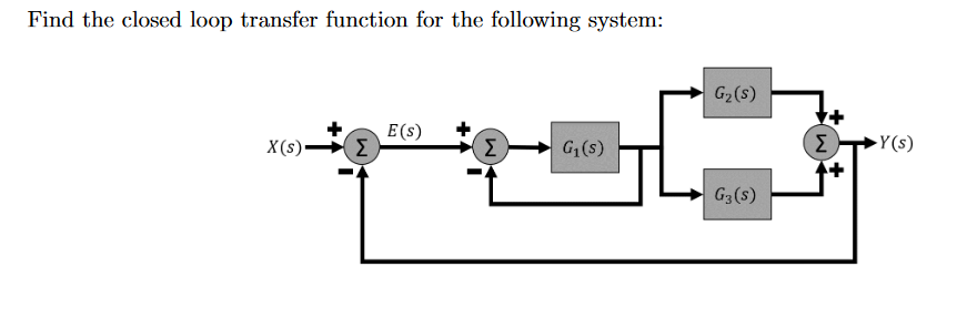 Solved Find the closed loop transfer function for the | Chegg.com