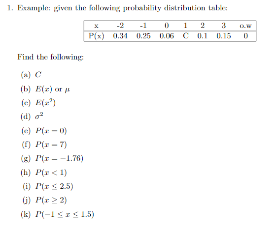 Solved 1. Example: given the following probability | Chegg.com