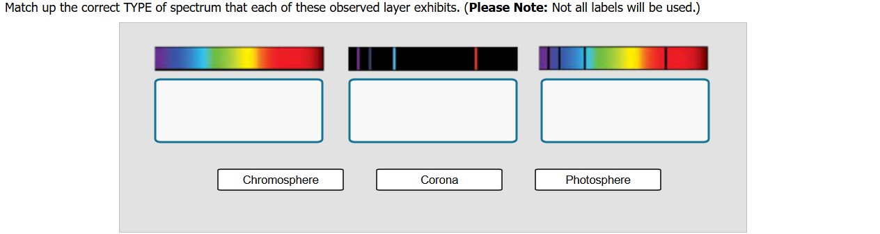Greek Spectrum Types Solved Match up the correct TYPE of spectrum that each of | Chegg.com
