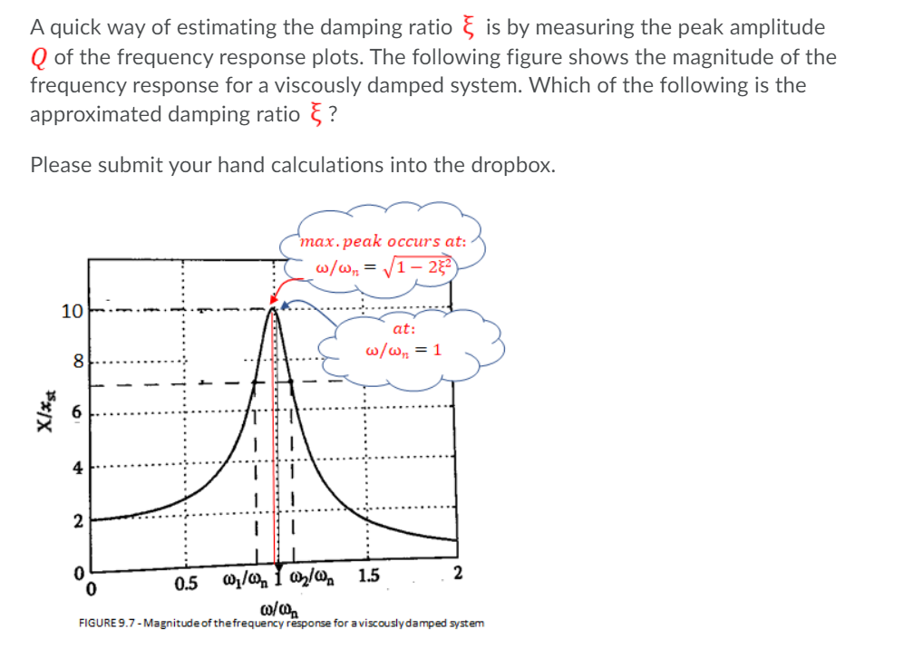 solved-a-quick-way-of-estimating-the-damping-ratio-is-by-chegg