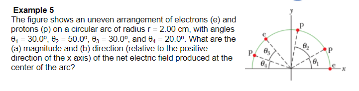 Example 5
The figure shows an uneven arrangement of electrons (e) and protons \( (p) \) on a circular arc of radius \( r=2.00