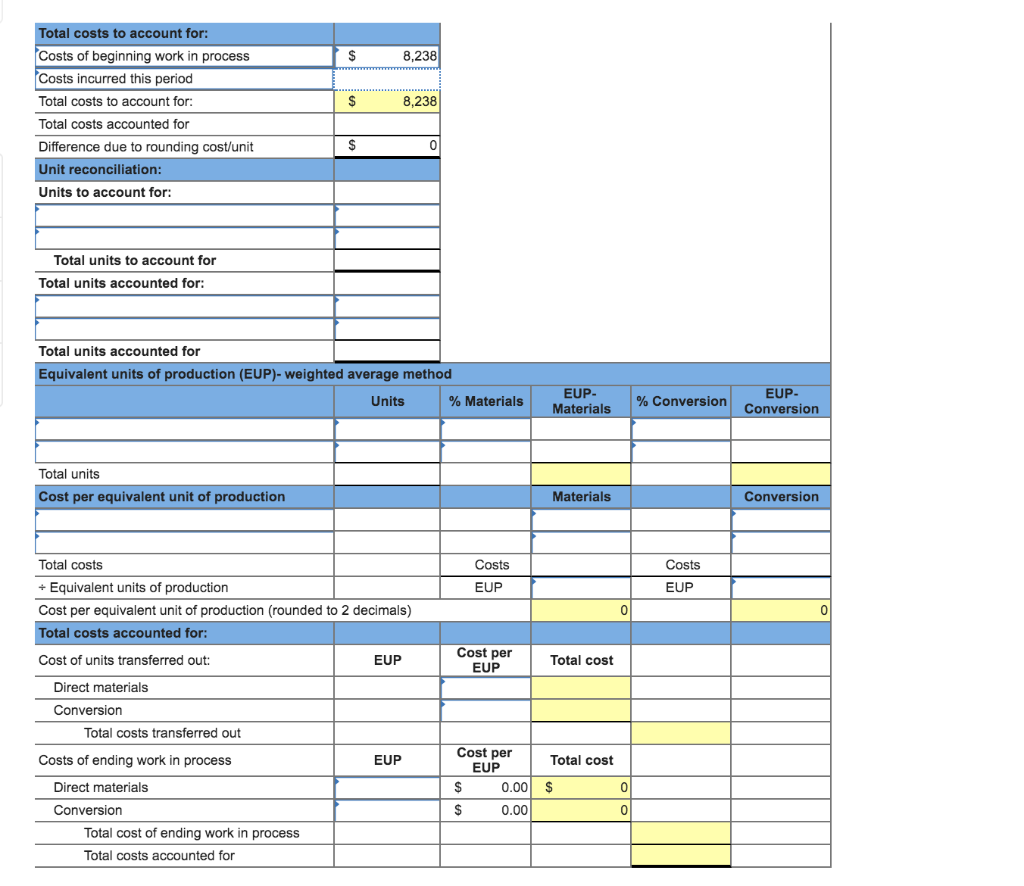 Solved Prepare a process cost summary report for this | Chegg.com